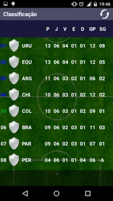 Soccer 2022 android App screenshot 2